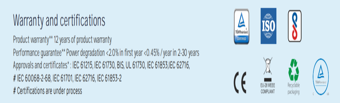 Adani Solar Panel Price in India 2024