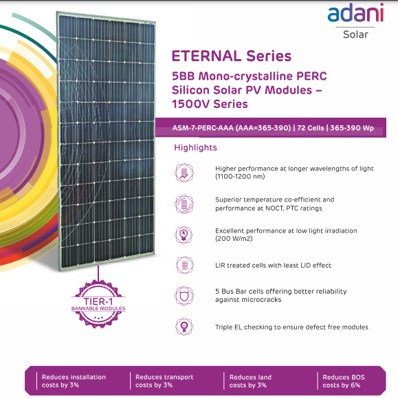 Adani Solar Panel Price in India 2024