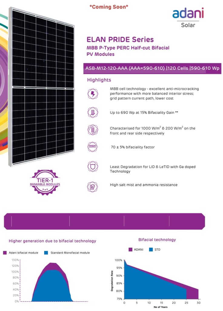 Best solar panel in India