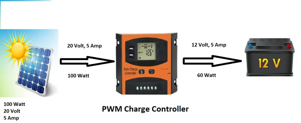PWM VS MPPT solar inverter